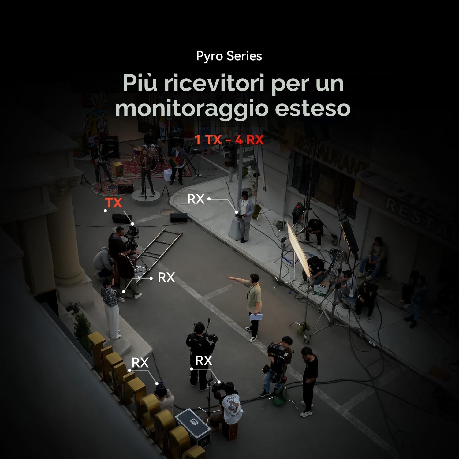 Hollyland Pyro S [4K30] System di Trasmissione Video HDMI SDI Wireless, 1080p60, 400m, 50 ms di Latenza, Fino a 4 RX, Dual Band Hopping Automatico (ADH), Scansione Smart dei Canali, UVC Live Stream