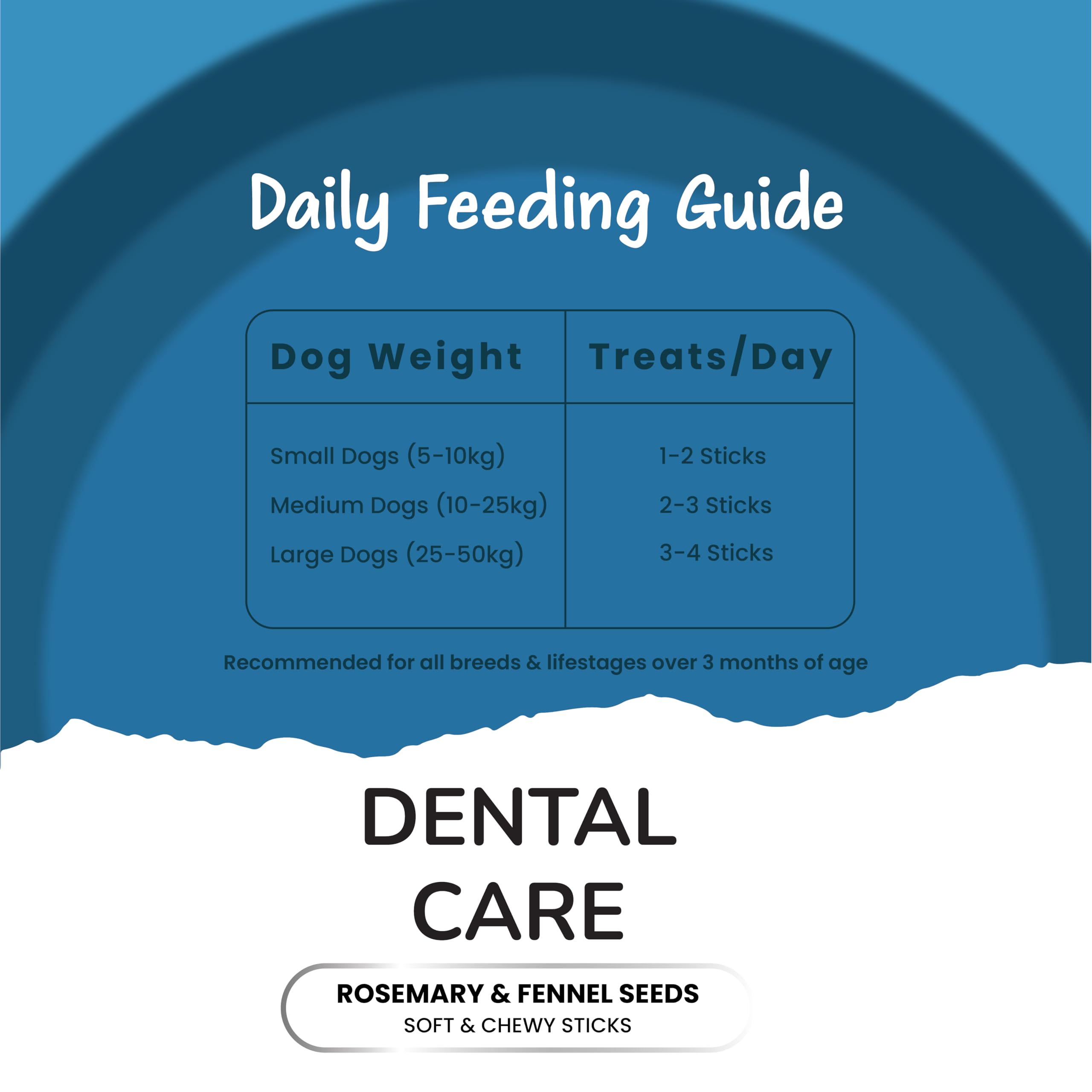 Fullr Dental Care Dog Treats | Soft & Chewy Sticks with Rosemary & Fennel | Supports Oral & Gum Health | Reduces Plaque & Tartar| Freshens Breath | Healthy Treats for All Breeds & All Life Stages, 70g 3