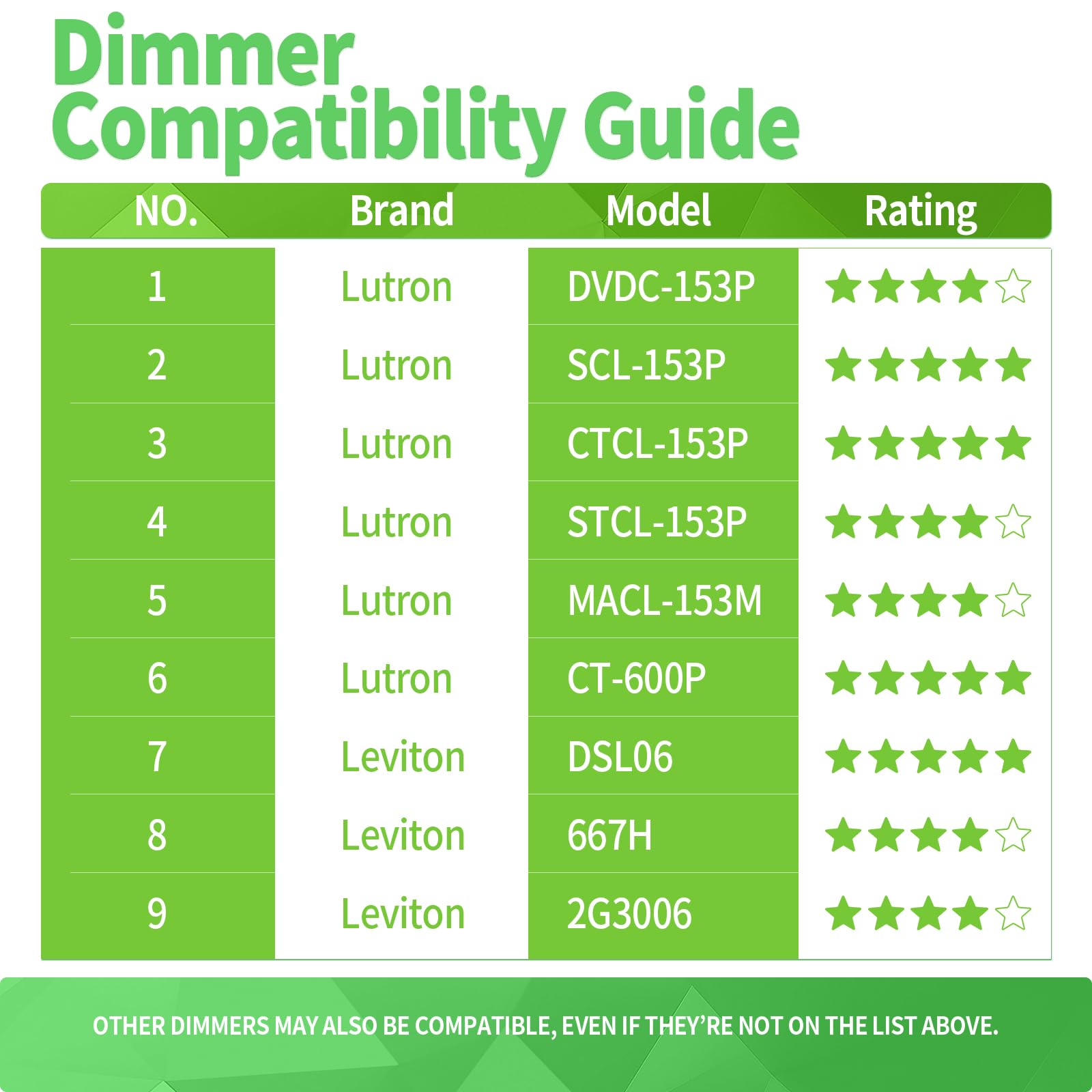 6 Pack Dimmable 4FT Led Shop Lights 30W 4500LM 3000-6500K Tunable T8 Led Commercial Bay Light High Output — view 8