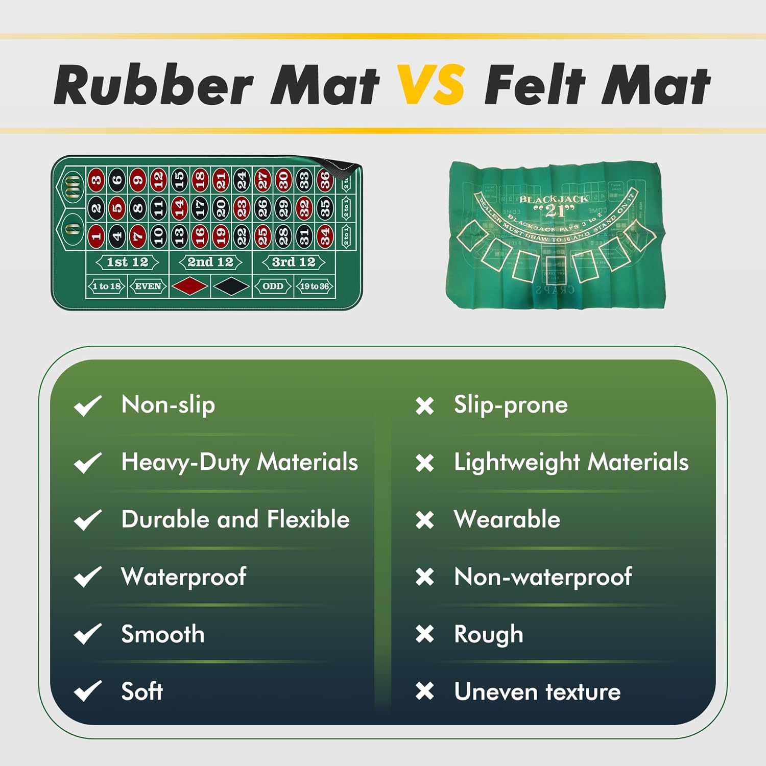 11 Inch Roulette Wheel Set for Adults with Rubber Roulette Table Mat 35" x 16" Wood Roulette Wheel 11 Inch 100 Poker Chips Set Win Mark Dealer Button-Green