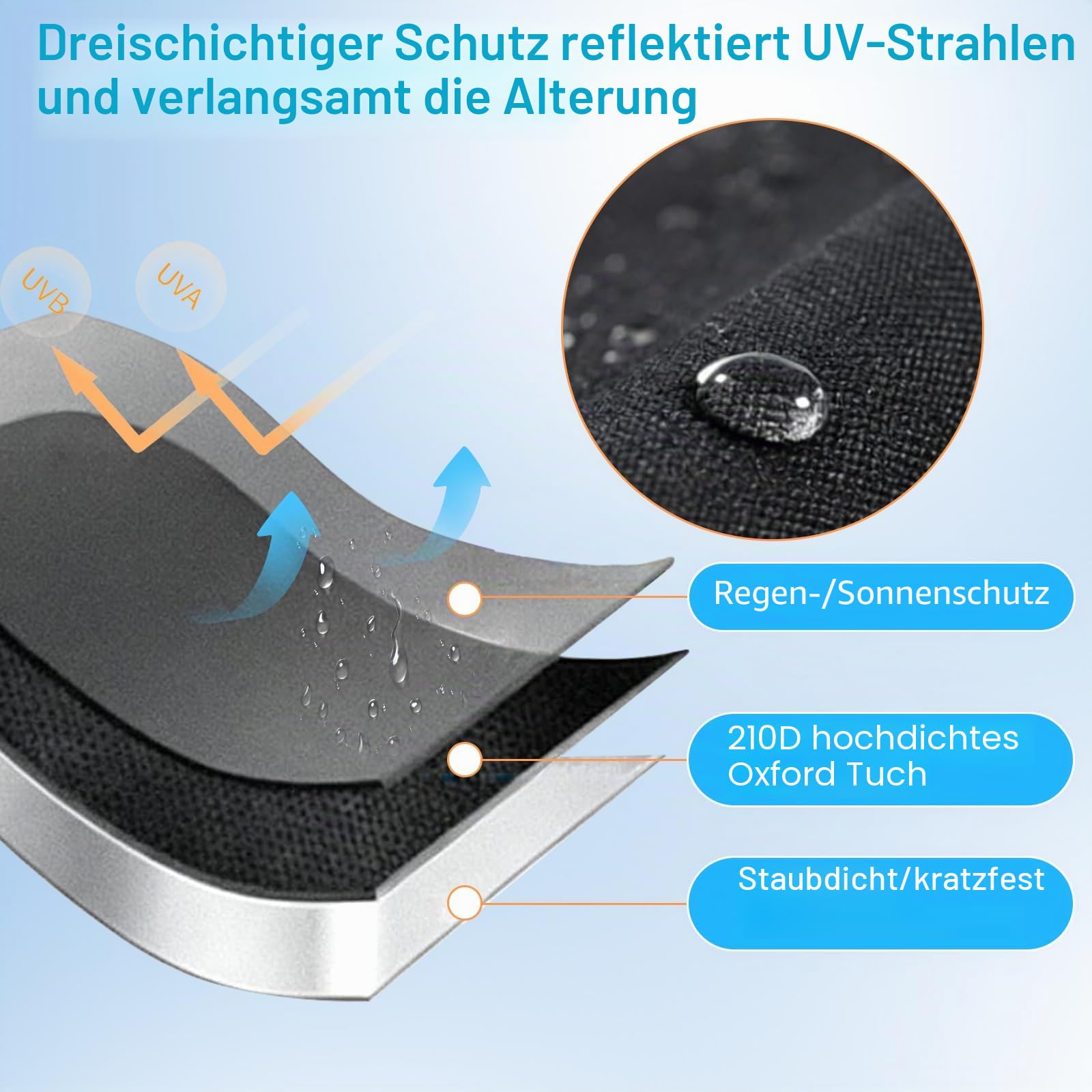 Wohnwagen Abdeckung Wohnmobil Schutzdach Abdeckung Dach Wohnwagen Schutzhülle wasserdicht Wohnwagen Abdeckplane Schützt vor Staub Dach Schützt vor UV 210D Oxford Gewebe (7.5 x 3m)