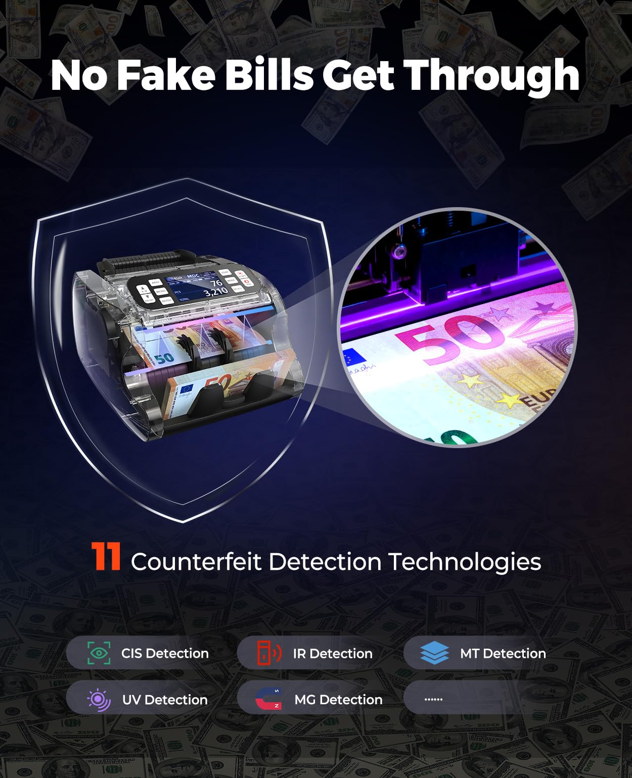 MUNBYN IMC22 Contadora de Billetes Mixto, Máquina Contar Billetes con Detector Falsos CIS/UV/IR/MG/MT, EUR USD CAD, 120 Divisas, Doble Pantalla