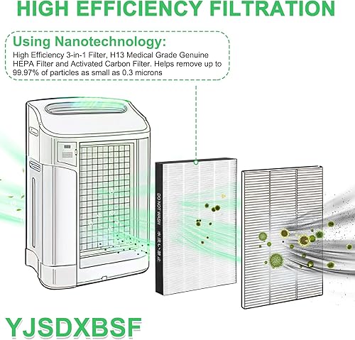 Miniatura 4 de Paquete de 2 filtros compatibles con purificador de aire afilado KC-850U filtro de carbón activado HEPA pieza de repuesto  FZ-C100HFU