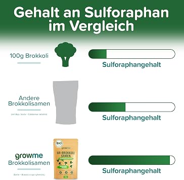 Organic Broccoli Sprouts Seeds [500g] - Broccoli Seeds with Over 95% Germination Capacity and Uniquely High Sulforaphane Content - Microgreens for Germination - 100% Laboratory Tested Organic Quality