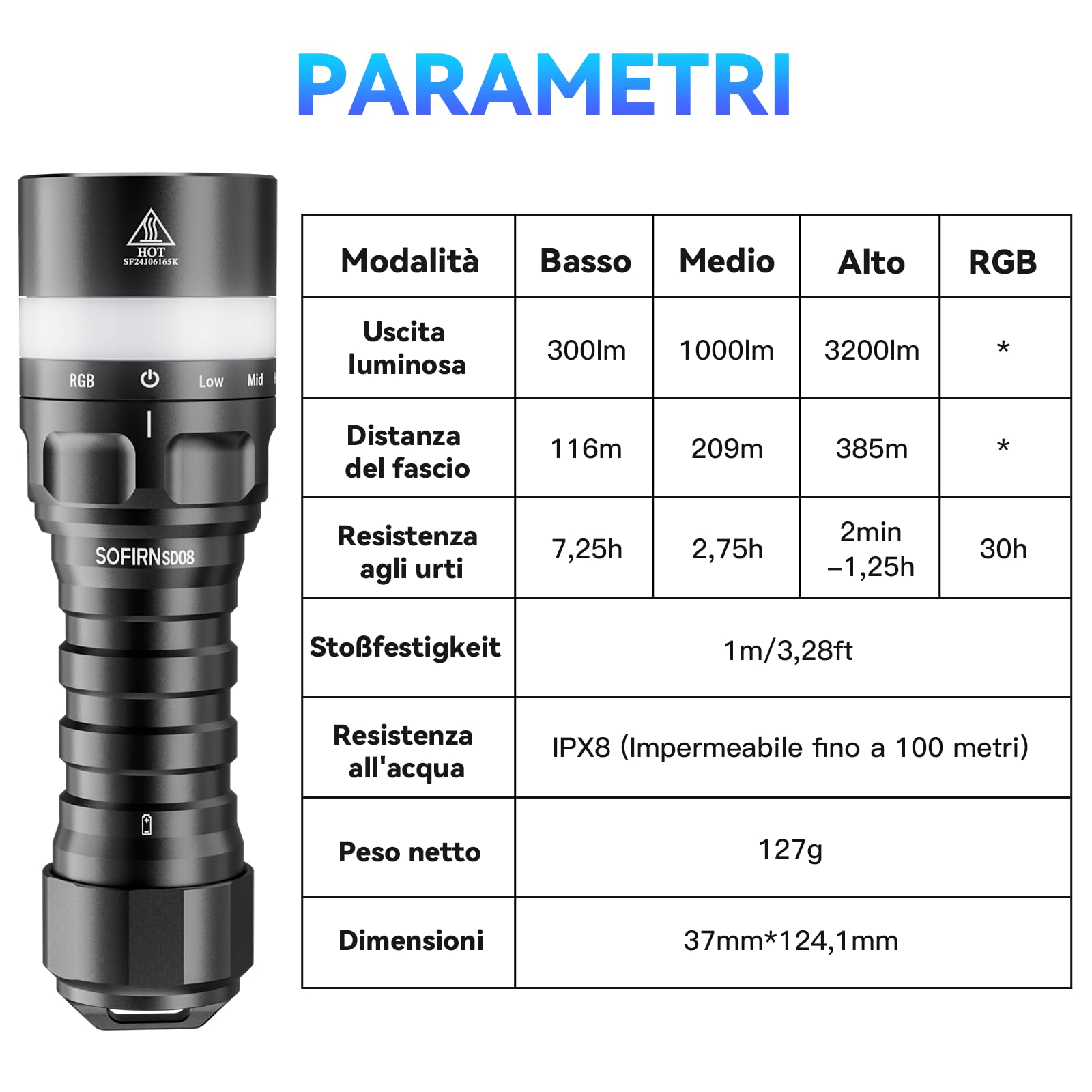 Sofirn SD08 Torcia Subacquea 3200 Lumen IPX8 4 Modalità LED