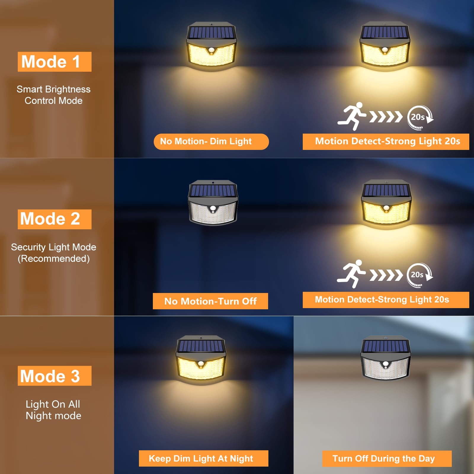 Luce Solare Led Esterno, 3 Modos IP65 Impermeabile Faretto LED da Esterno con Sensore di Movimento, Lampada Solare da Esterno per Giardino, Parete, Garage (6 Pezzi Bianco Caldo)