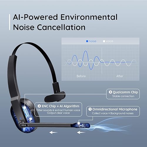 Miniatura 2 de EKSA Auriculares inalámbricos con cancelación de ruido AI, 45 horas de tiempo de reproducción, auriculares para camionero con dongle USB y base de