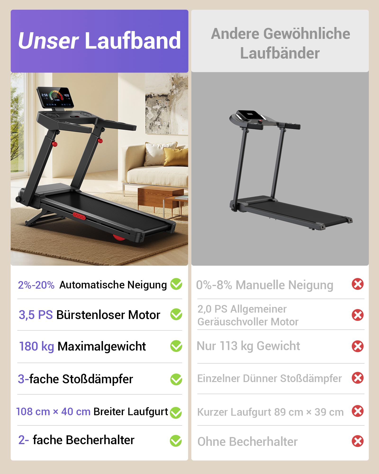LONTEK Laufband für Zuhause mit 20% Automatischer Steigung, 14 KM/H | 14 KM/H Laufbänder mit 4-stufig verstellbarer Konsole, 3.5 HP Treadmill for Home mit LED-Anzeige, 180 KG