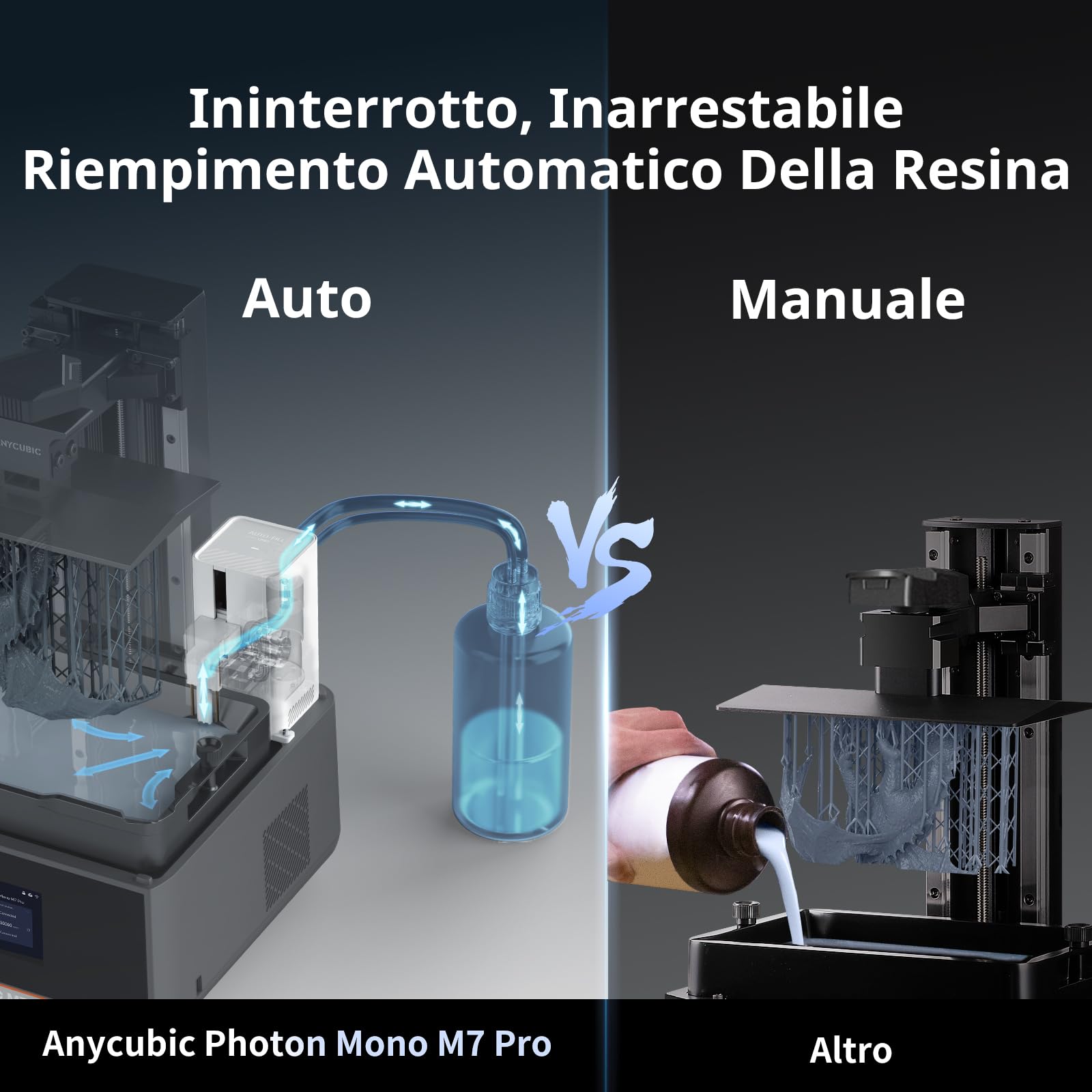 ANYCUBIC Photon Mono M7 Pro Resina 3D Stampante, Velocità Elevata di 170 mm/h con Alta Precisione 14K, Sistema di Stampa Assistito da Intelligenza Artificiale(223 x 126 x 230 mm)