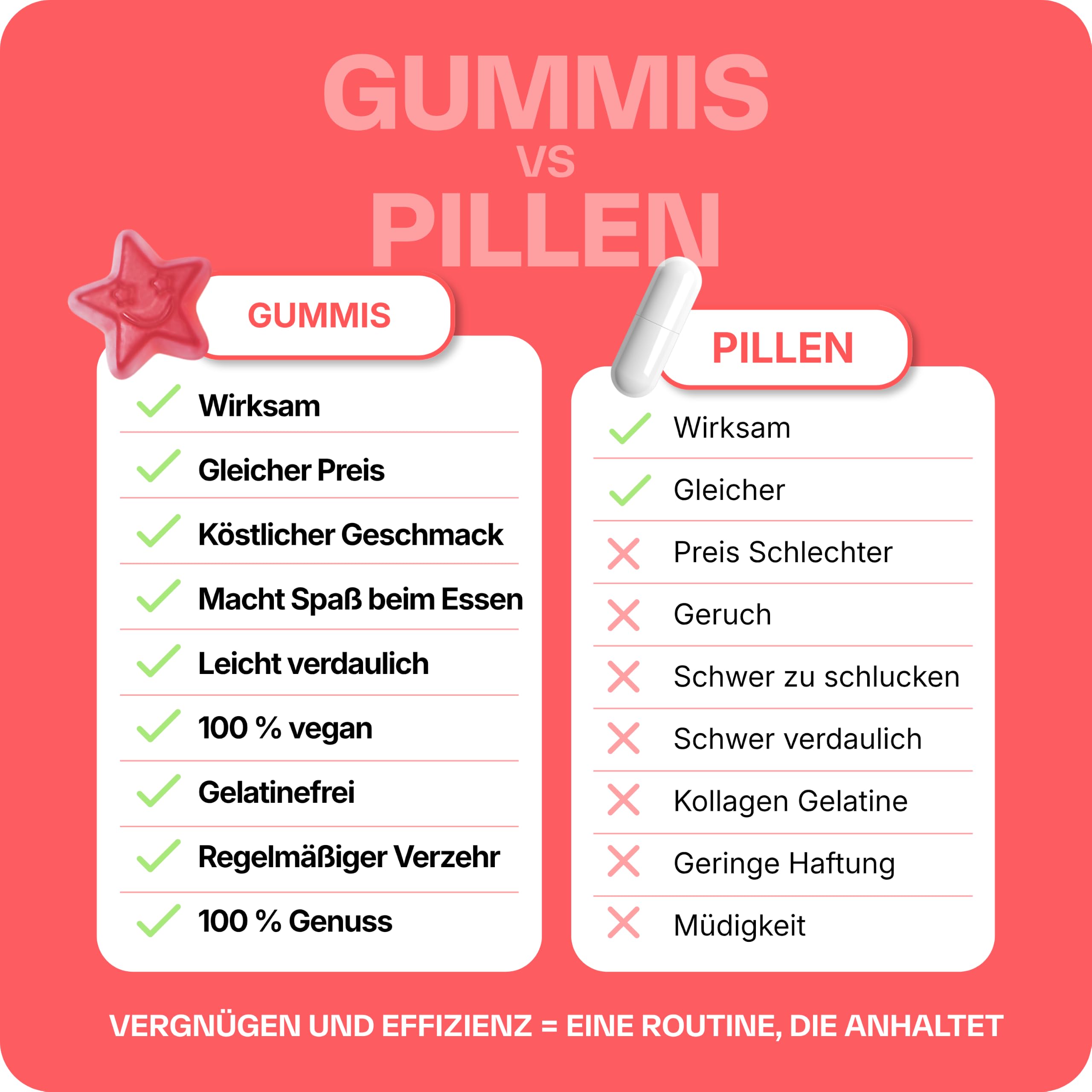 Lashilé Beauty Good Hair – Nahrungsergänzungsmittel für Haare mit Biotin, Zink & Folsäure – Haarwachstum & Kräftigung – Vegan, Zuckerfrei – 60 Tage-Kur, 120 Gummis