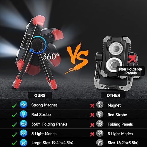 Vista 13 de Yzoni Luz de trabajo LED recargable, 2 COB 2500LM plegable luz de inundación portátil con base magnética y soporte de rotación de 360°, focos