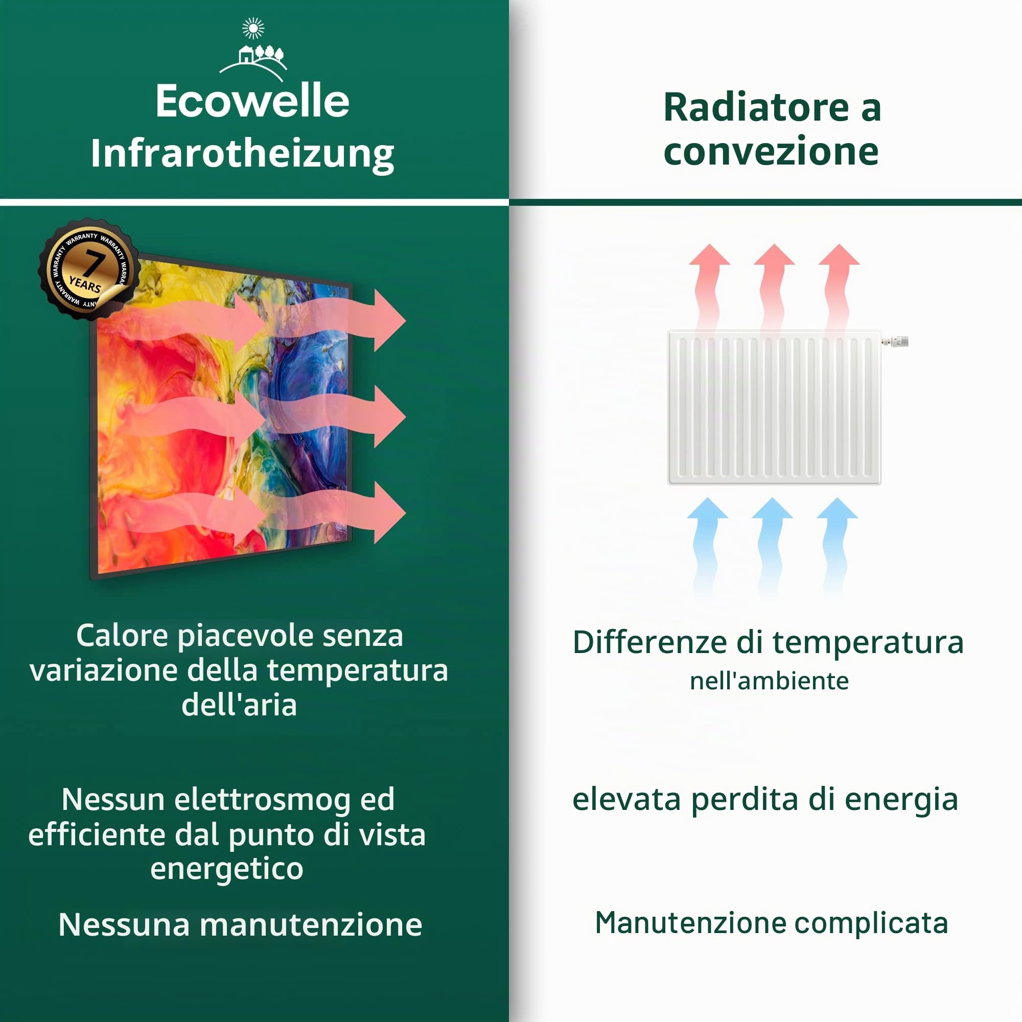 Riscaldamento a infrarossi Classic bianco 700 Watt + 10 anni di garanzia + Made in Germany + doppia protezione contro il surriscaldamento con termostato