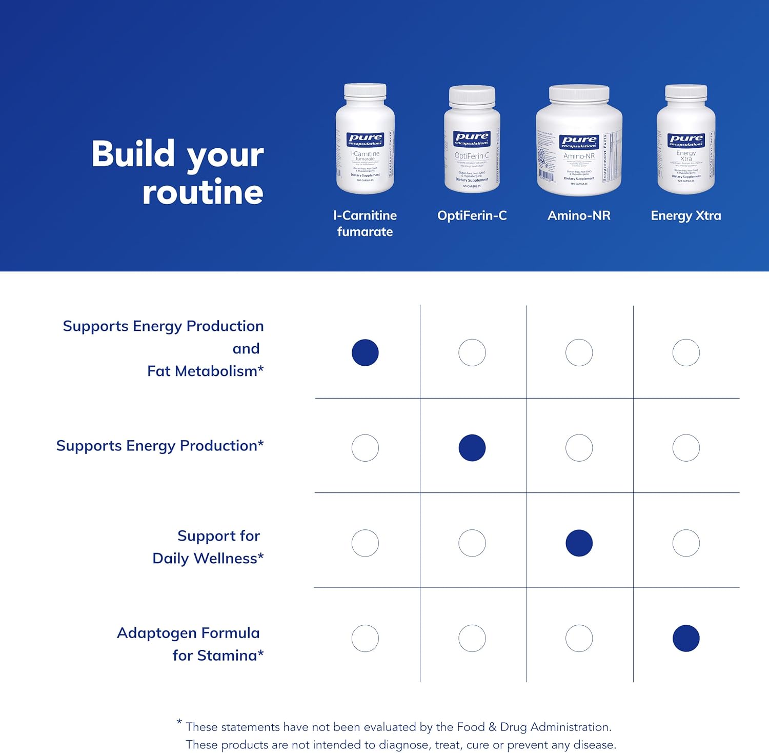 Pure Encapsulations L-Carnitine Fumarate | Hypoallergenic Supplement Support for Enhanced Muscle | 120 Capsules - Image 6