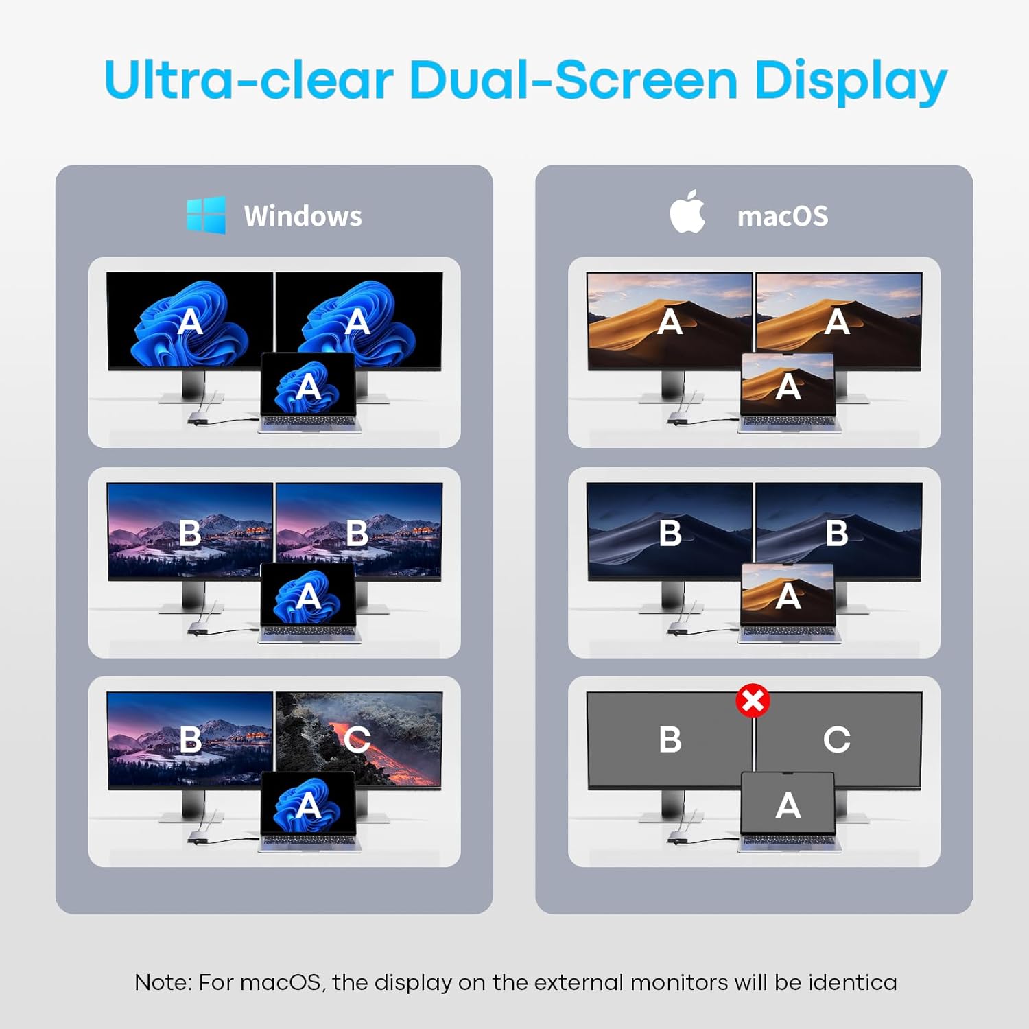 Diagram illustrating Windows extended display vs. macOS mirror mode