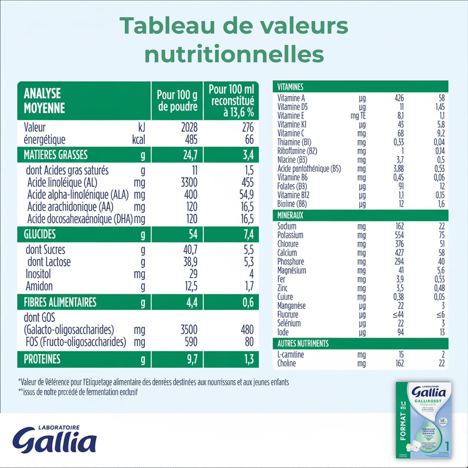 Laboratoire Gallia - Galliagest Premium 1 - Lait en Poudre - Lait Bébé de 0 à 6 Mois - Dès la Naissance - 1,1kg (Lot de 3)