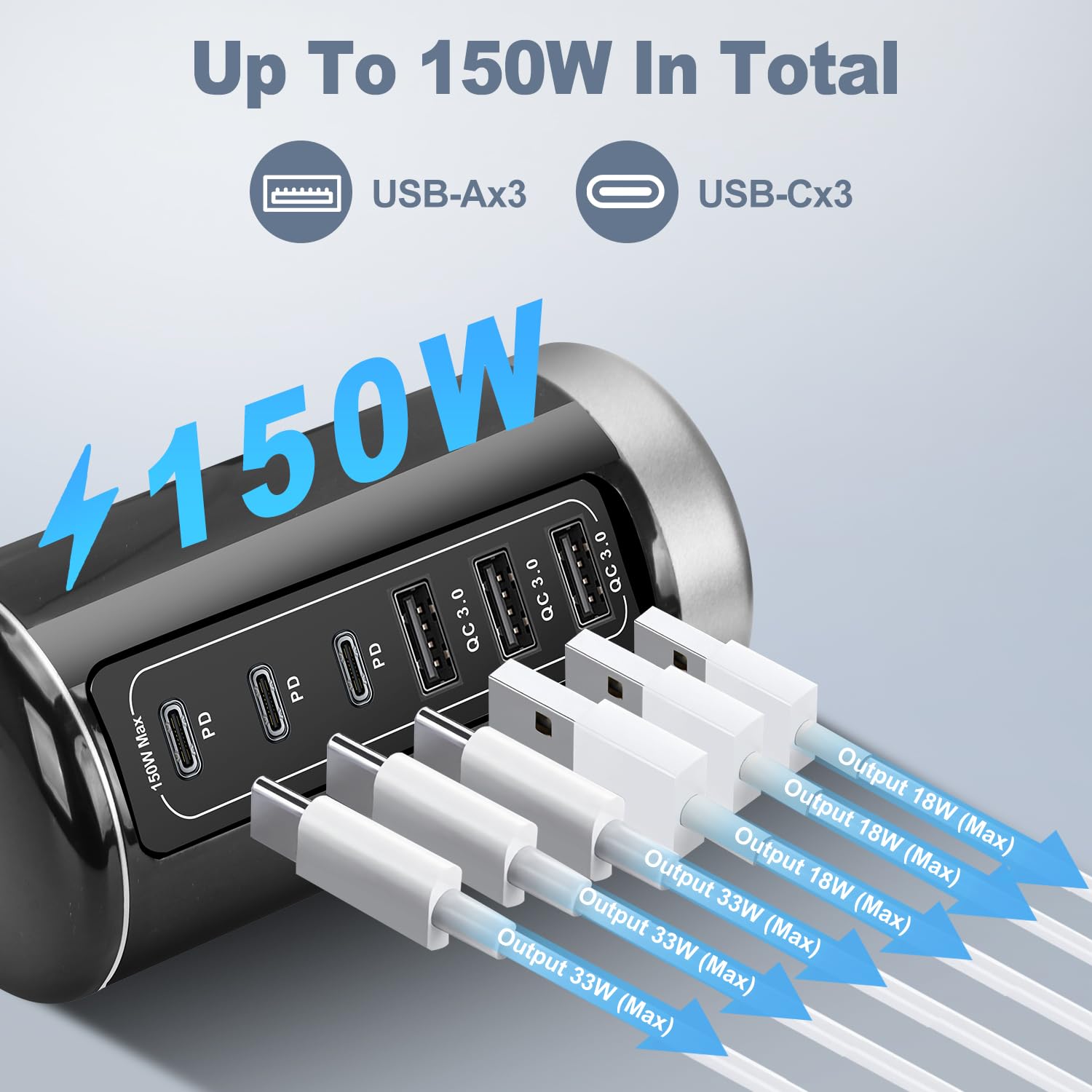 Chargeur Multiple 60W avec USB-C 20W et USB 18W - Compatible iPhone 14 13/Samsung/Note/Fold/Pixel/Xiaomi/iPad/Tablettes et Autres Appareils (Gris)