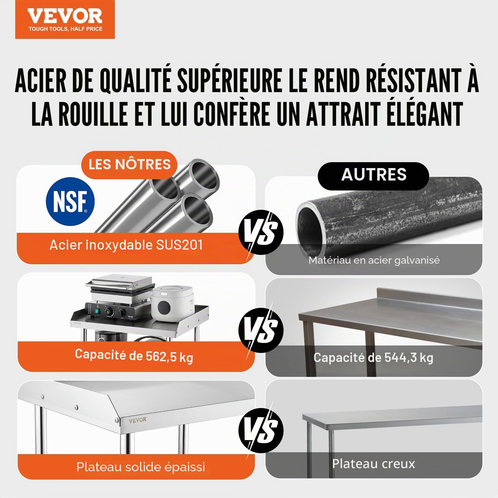 VEVOR Table de Travail en Acier Inoxydable 61 x 71,1 x 75,2 cm, Table de Préparation des Aliments Robuste avec 4 roulettes, Hauteur Réglable, Meuble de Rangement pour Cuisine Restaurant Maison