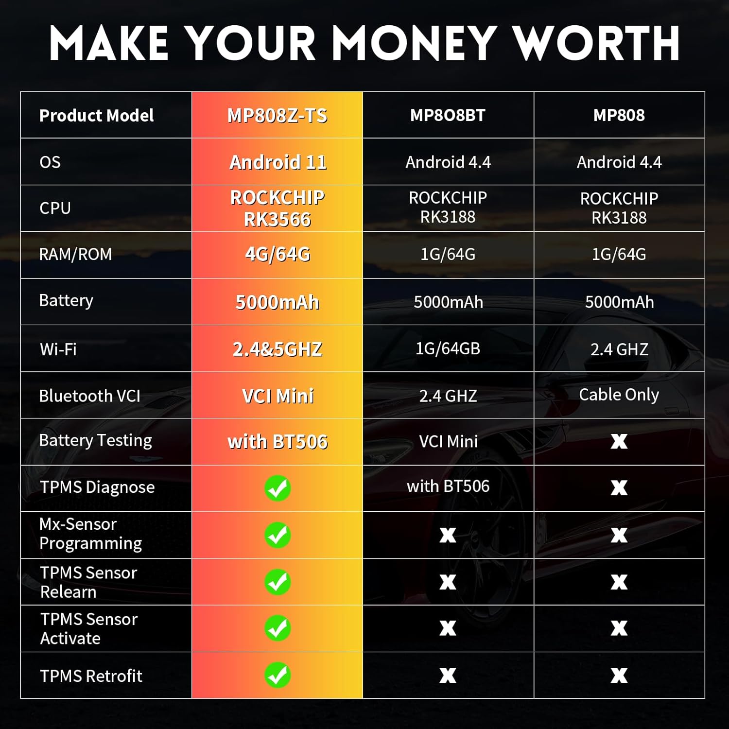 Autel MaxiPRO MP808Z-TS Scanner (2-Year Free Updates) - New ECU Coding Scan Tool with TPMS Relearn Rest Programming, Upgraded of MP808BT PRO /MP808BT, Active Test, 36+Service, Full System Diagnose