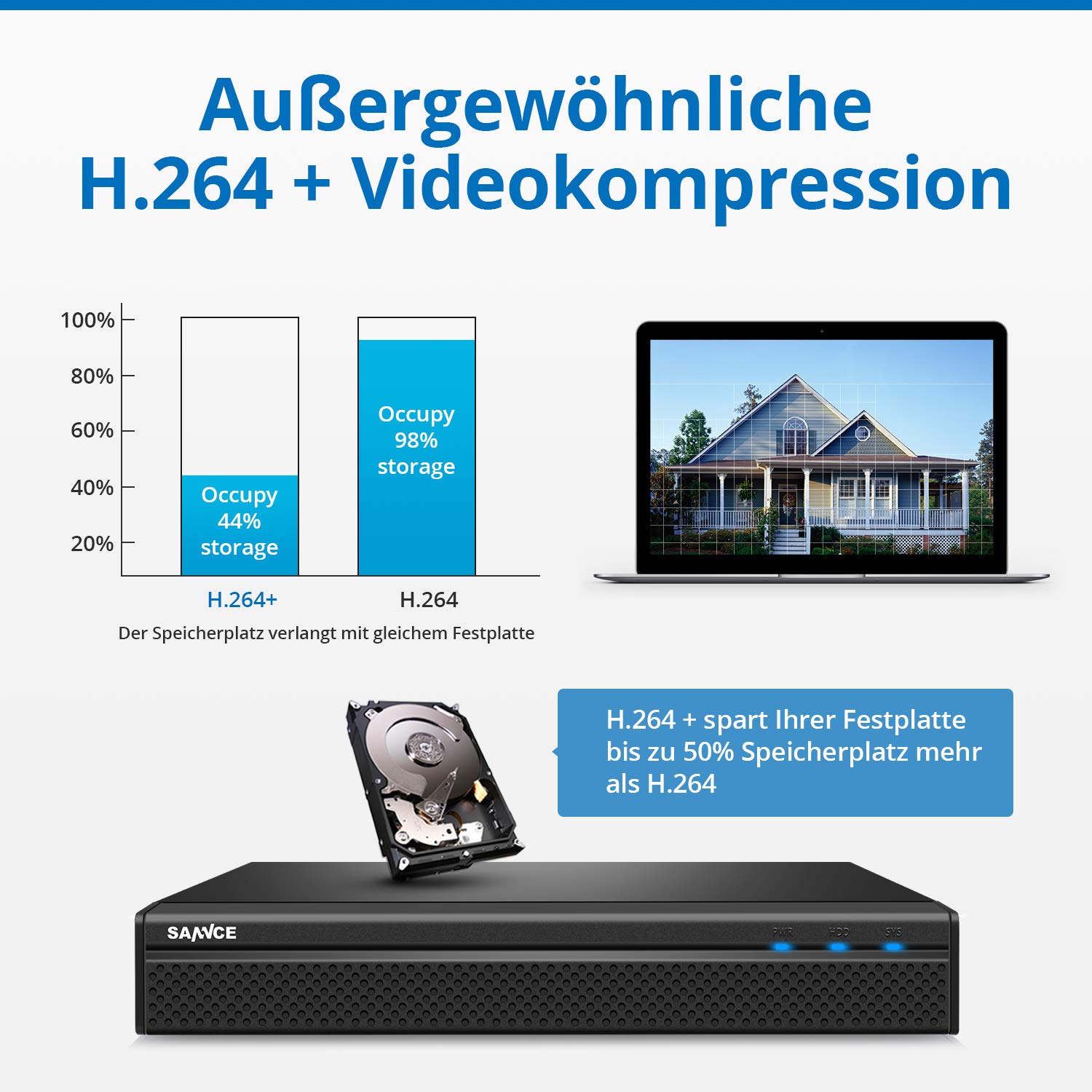 SANNCE Kit de cámaras de vigilancia 8CH 5MP PoE, grabadora NVR para videovigilancia con 4X cámaras Exteriores 5MP con notificación Push por App, Resistente al Agua IP66, detección de Personas