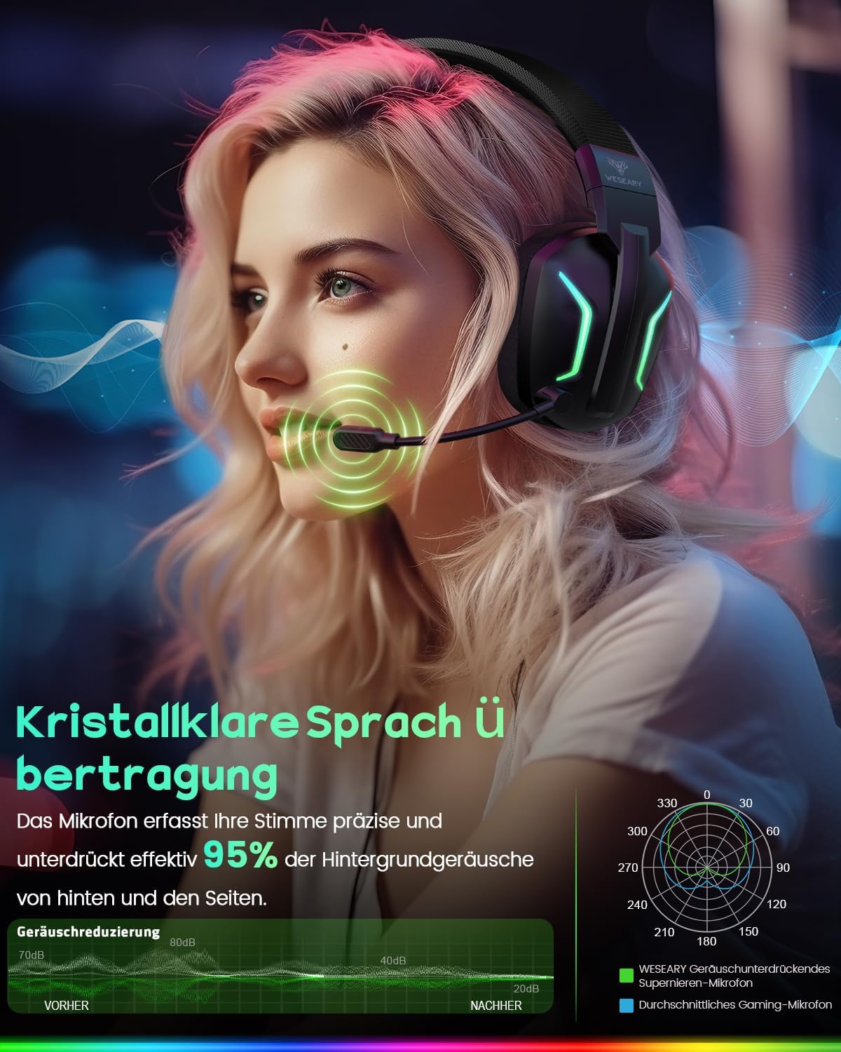 WESEARY Gaming Headset Wireless mit – Produktbild
