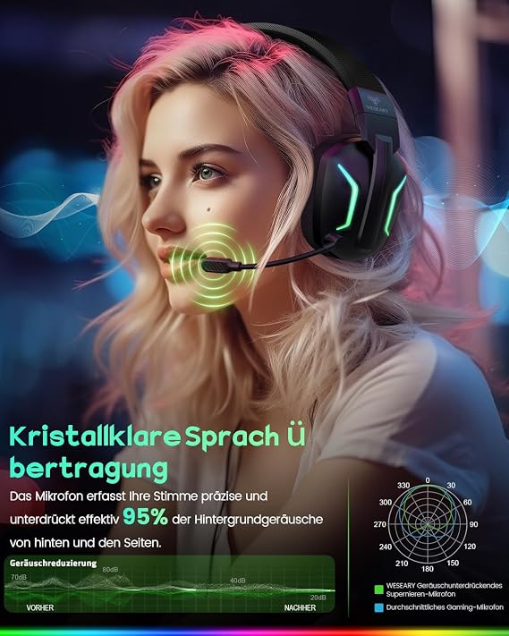 WESEARY Wireless Gaming Headset with Microphone for PS5 PS4 PC Switch Mobile Phone