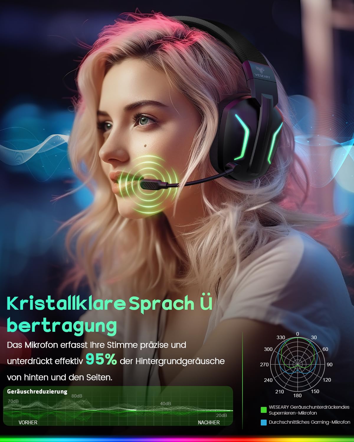 WESEARY Gaming Headset Wireless mit Mikrofon für PS5 PS4 PC Switch Handy | 2,4 GHz & Bluetooth, Noise-Cancelling-Mikrofon, 60H Akku, LED-Licht, Surround Sound