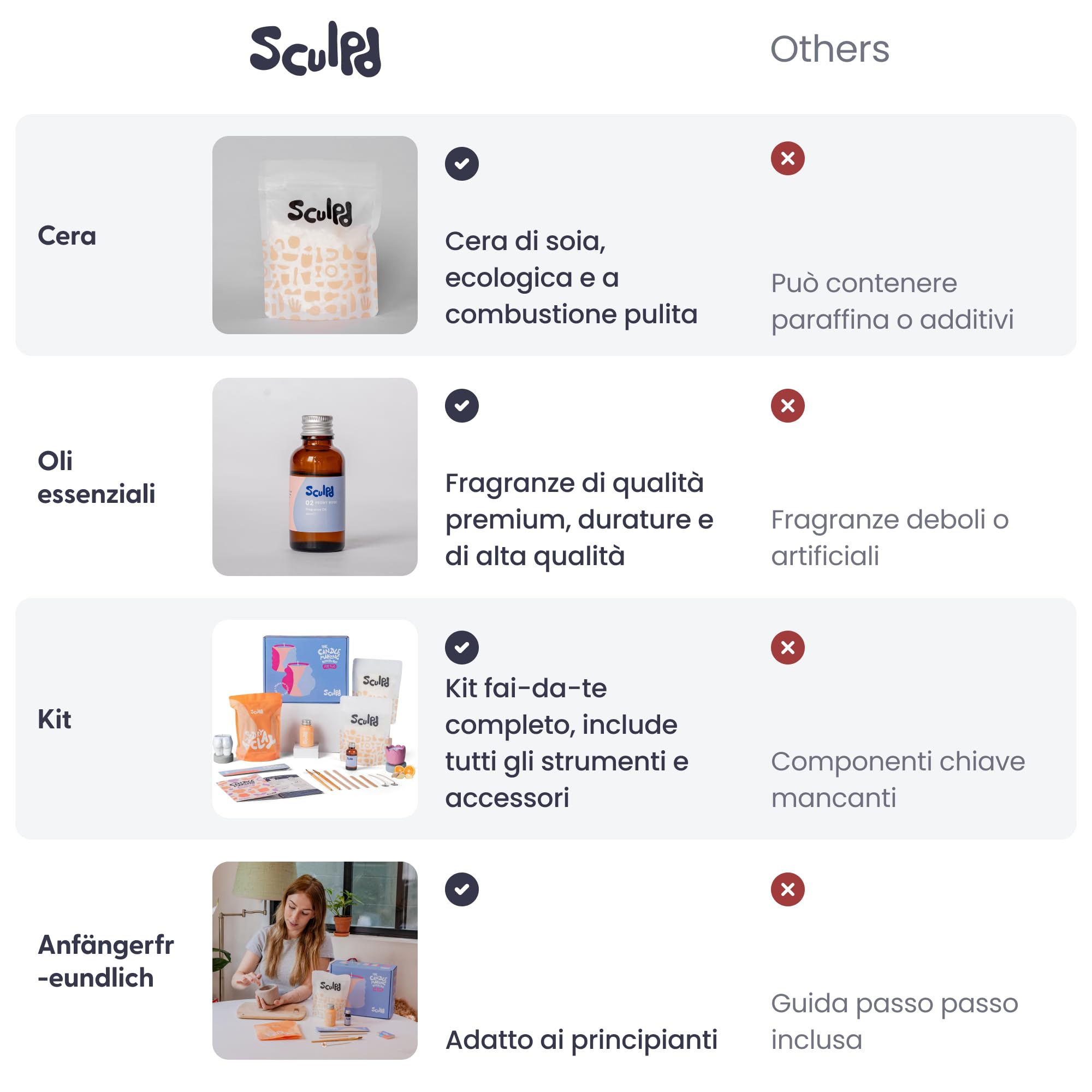 Sculpd, Kit per creare candele con argilla autoindurente, per principianti e adulti, con cera di soia ecologica, oli profumati, vernice, utensili e istruzioni (lingua italiana non garantita)