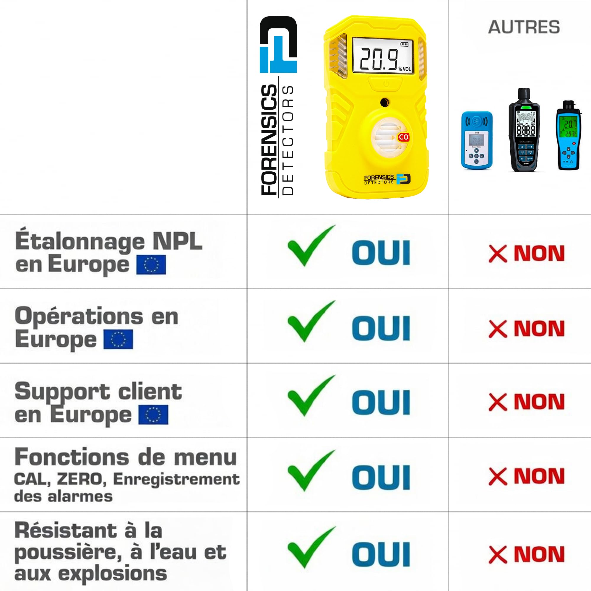 Détecteur d’Oxygène (O2) | Autonomie Batterie 2 Ans | Test De Chute Réussi Depuis 10 Pieds | Étanchéité IP67 | Certificat d'Étalonnage UE