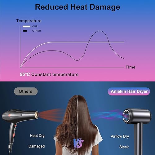 Miniatura 7 de Secador de pelo, secadora de alta velocidad de 180000 RPM, secador de pelo de cuidado profesional negativo lonic, motor sin escobillas de bajo ruido