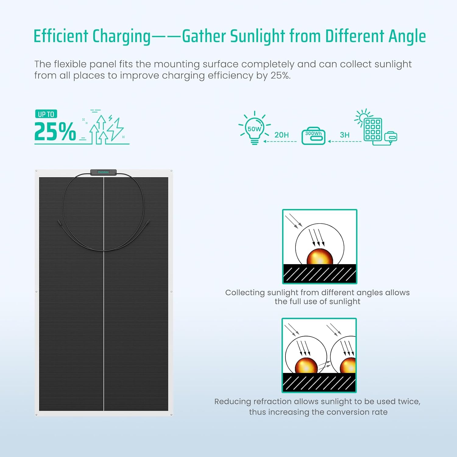 180 Watt Flexible Solar Panel,with mounting Holes 12 Volt Monocrystalline Semi-Flexible Solar Panels Bendable Mono Off-Grid Charger for Marine, RV, Cabin, Van, Car and Uneven Surfaces