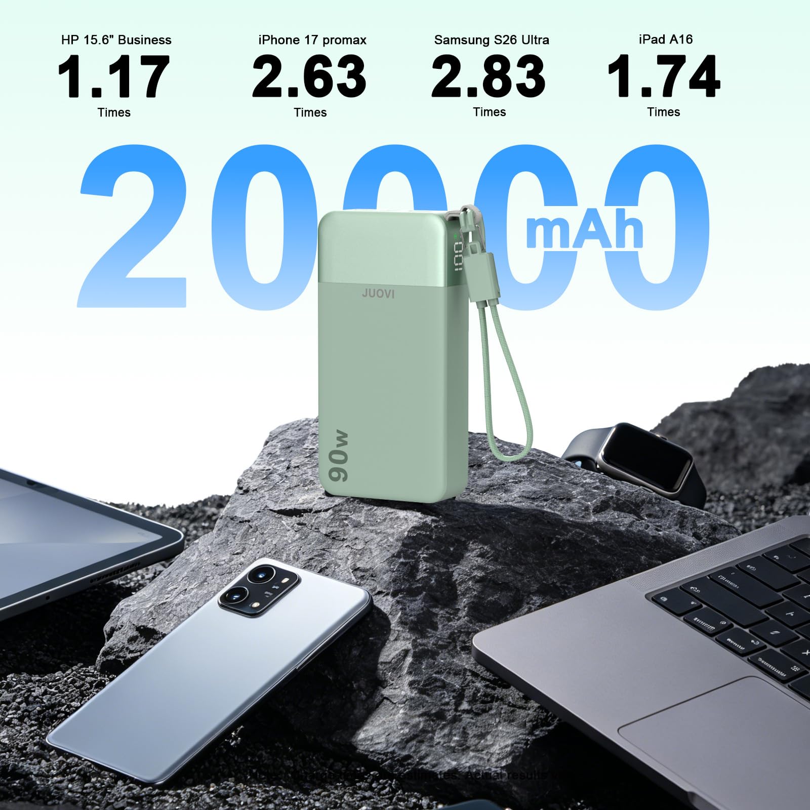 JUOVI Batterie Externe 90W 20000mAh USB-C Câble Détachable Charge Rapide