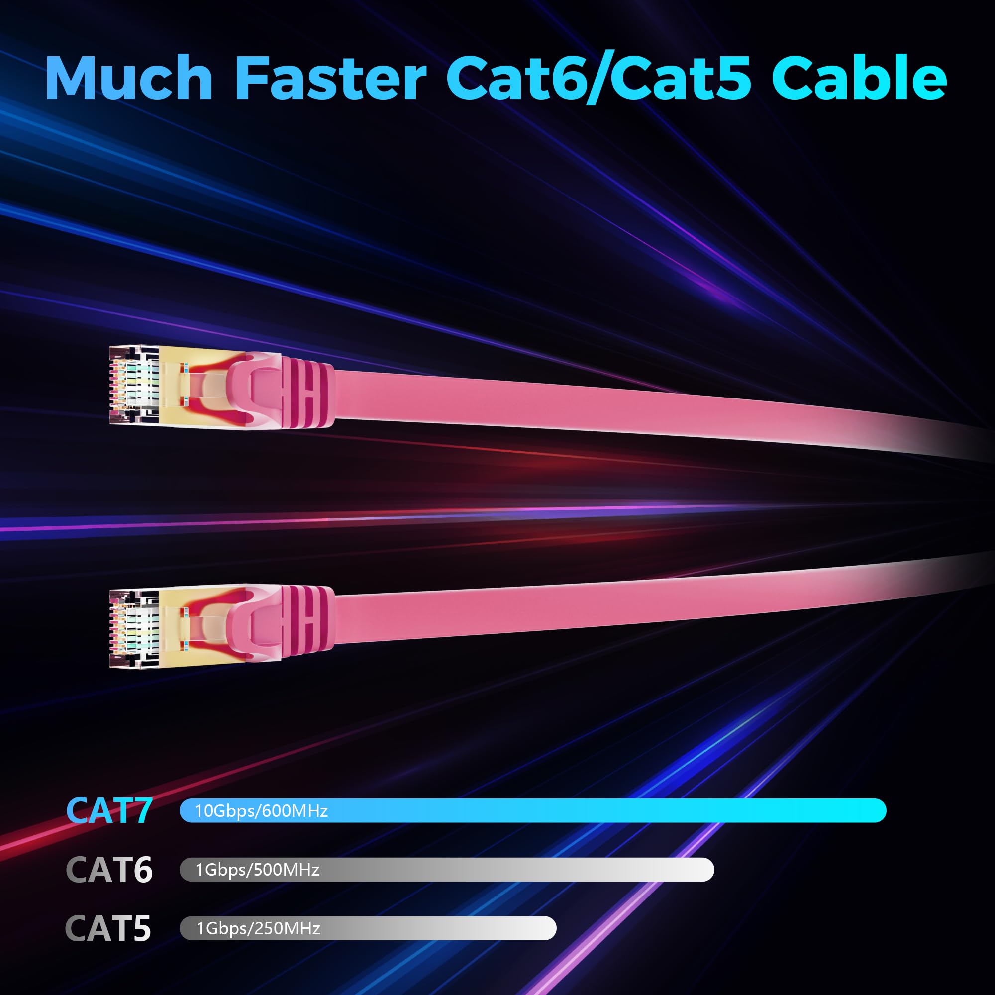 Câble Ethernet Cat 7 plat de 30,5 m, câble Internet haut débit de 10 Gbit/s, blindé STP, cuivre pur, câble réseau LAN CAT7 RJ45 flexible, compatible avec PC, ordinateur portable, PS5, modem Xbox