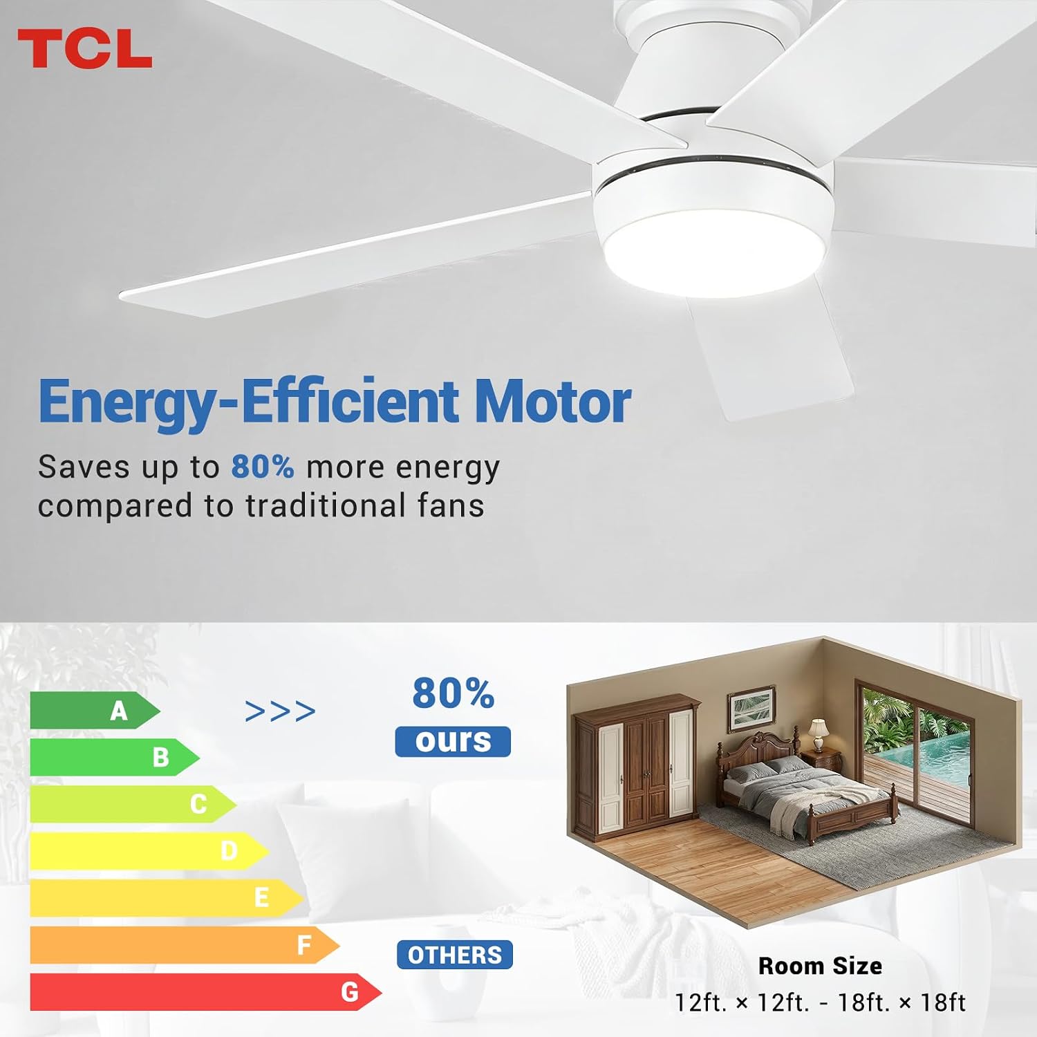TCL Ceiling Fans with Lights, 42 Inch Low Profile Ceiling Fan with Light and Remote Control, Flush Mount, Reversible, 3CCT, Dimmable, Quiet, White Small Ceiling Fan for Bedroom (White, 42)