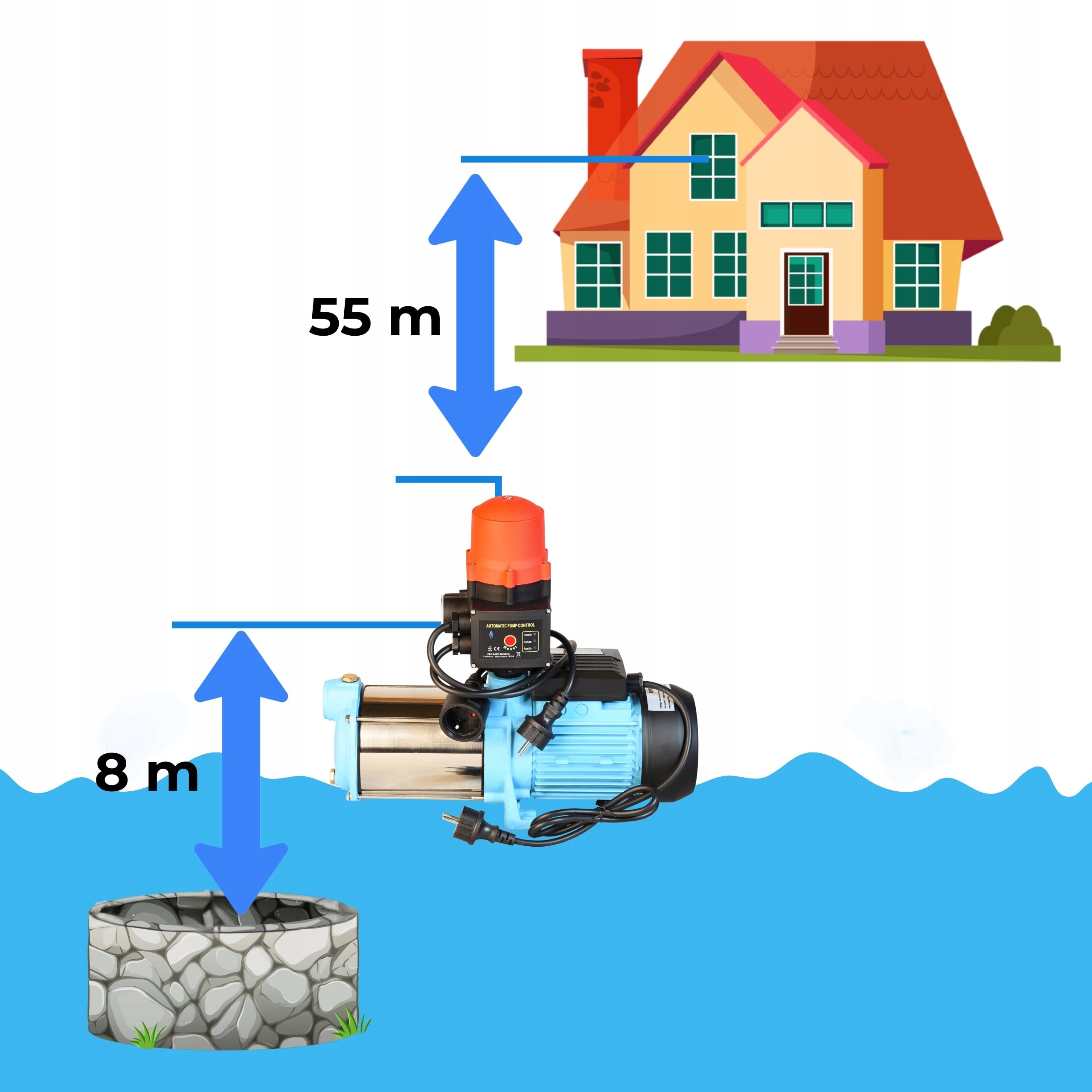 Wasserpumpe MAX-H 1300 mit Elektronische Druckschalter BRIO - Pumpensteuerung - Gartenpumpe (1300 W, 6000 l/h, Förderhöhe 55m) - Gußeisen Edelstahl INOX - Einschaltdruck einstellbar Trockenlaufschutz