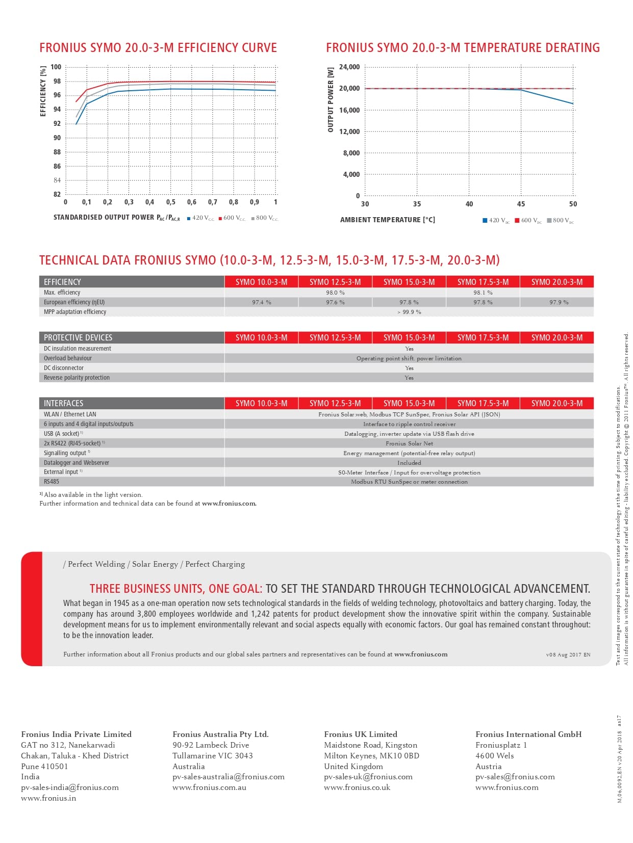 Fronius Symo 5.0–3-M dreiphasigen Solar auf – Grid Wechselrichter