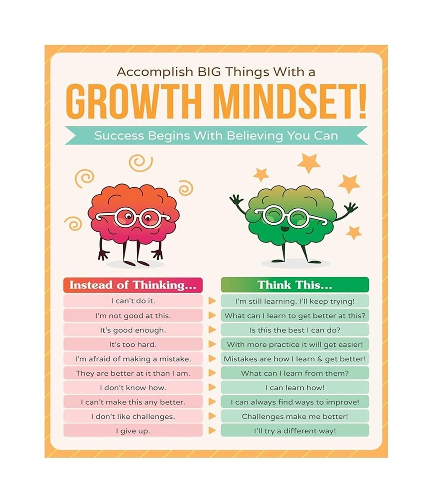 MDBJTCYZN Elementary Classroom Decor Growth Mindset Poster Educational Print for Bulletin Boards to Inspire Young Learners Teacher Gift