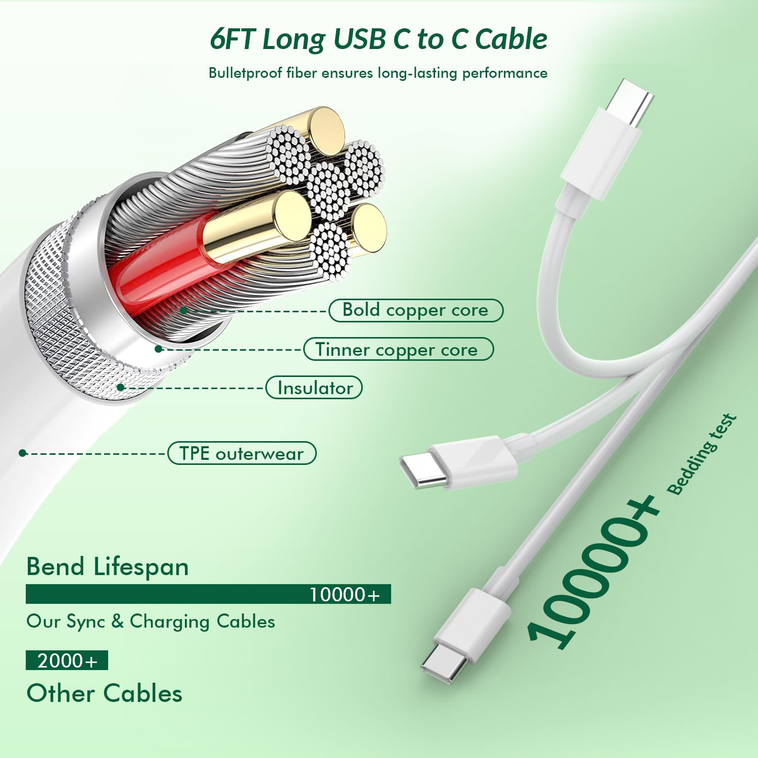 Long câble de charge iWatch pour Apple Watch Series 5
