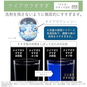 Amazon.co.jp: 日立 タテ型洗濯乾燥機 ビートウォッシュ 洗濯9kg