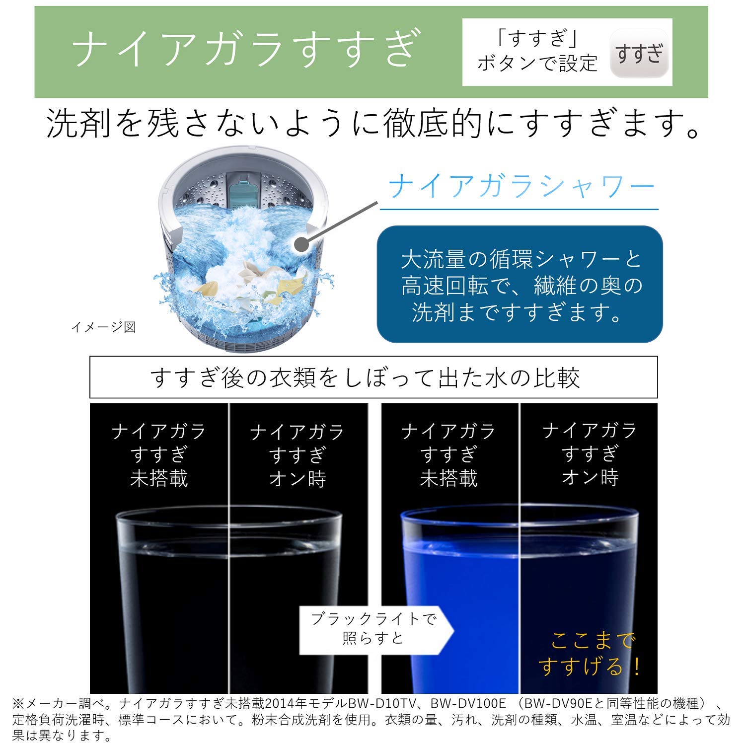 Amazon.co.jp: 日立 タテ型洗濯乾燥機 ビートウォッシュ 洗濯9kg/洗濯