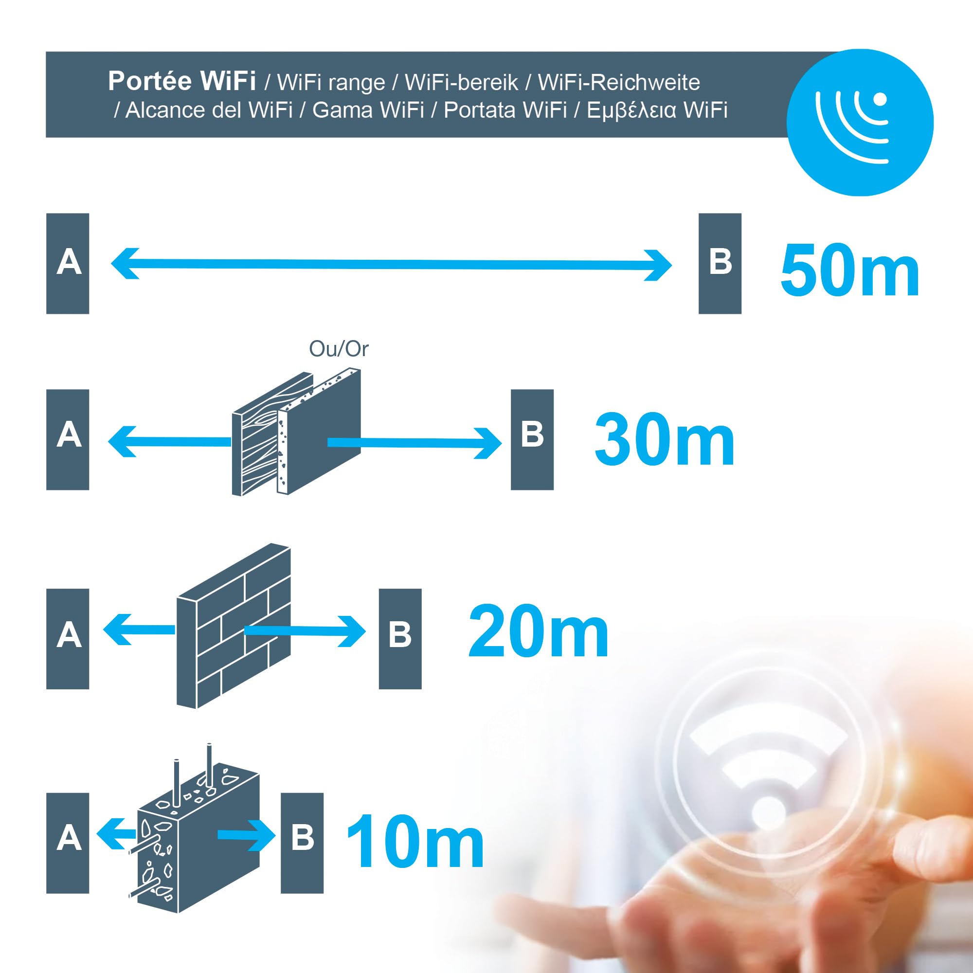 Kit Avidsen para Puerta Batiente con Videoportero WiFi y 4 Mandos | Portón de hasta 5 m/500 kg, monitor 7", App Avidsen Home, WiFi 2,4/5 GHz, 4 mandos, fotocélulas y luz intermitente.
