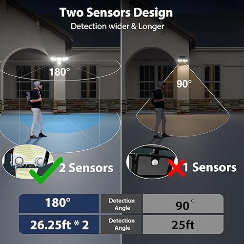 Miniatura 3 de iMaihom Luces solares para exteriores, 2 sensores de movimiento para exteriores, 6 cabezales de iluminación de 360, 657 LED 4000 lm, 3 modos de
