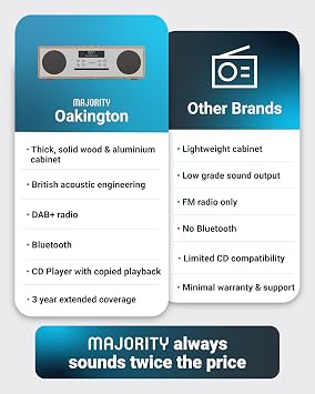 Dab + Radio & Cd Player | Compact Wooden Hi-Fi Music System | Bluetooth Digital Home Stereo | Fm, 20 Presets, Radio Alarm, Remote Control | Aux & Usb Input | Usb Charging | Majority Oakington (Oak)