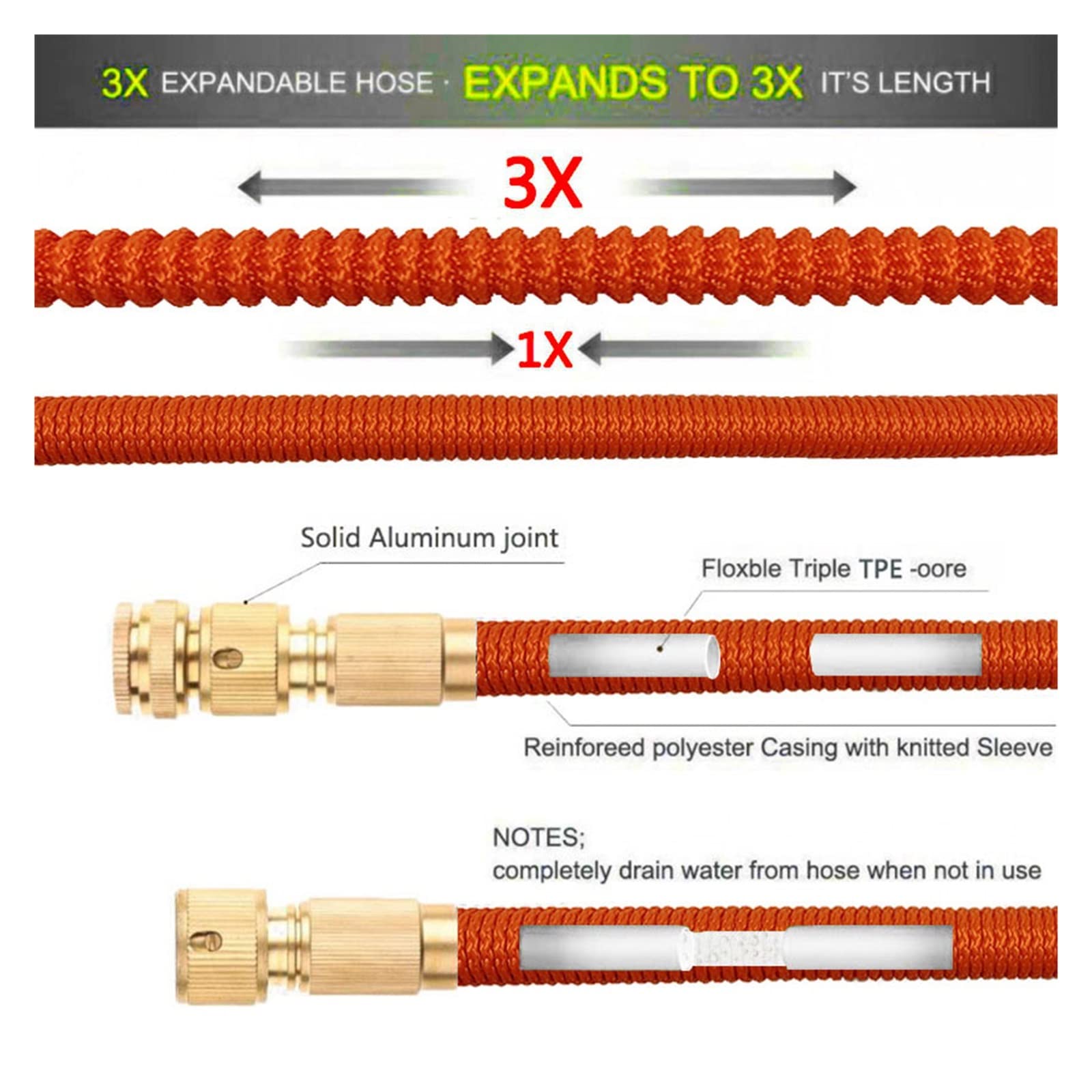 Manguera de riego de jardín Flexible, Lavadora de Coche de Alta presión portátil for Limpieza, Manguera de jardín Extensible, riego por Boquilla(Hose Set,125ft)