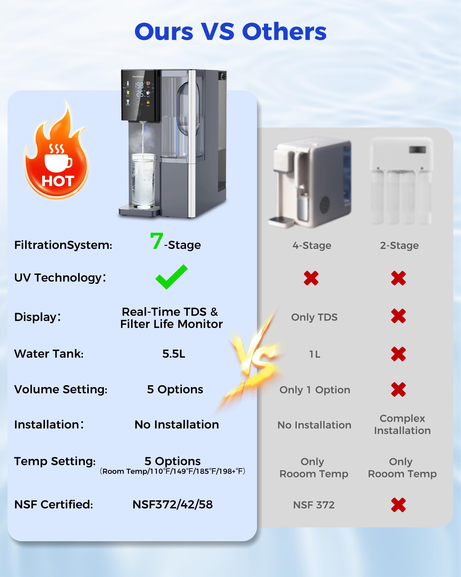 CT910H Filtr wody z odwróconą osmozą na blat, system filtracji wody RO 3S z natychmiastowym podgrzewaniem, 7-stopniowy oczyszczacz wody z przenośnym dzbankiem, NSF/ANSI 372,42,58, redukuje