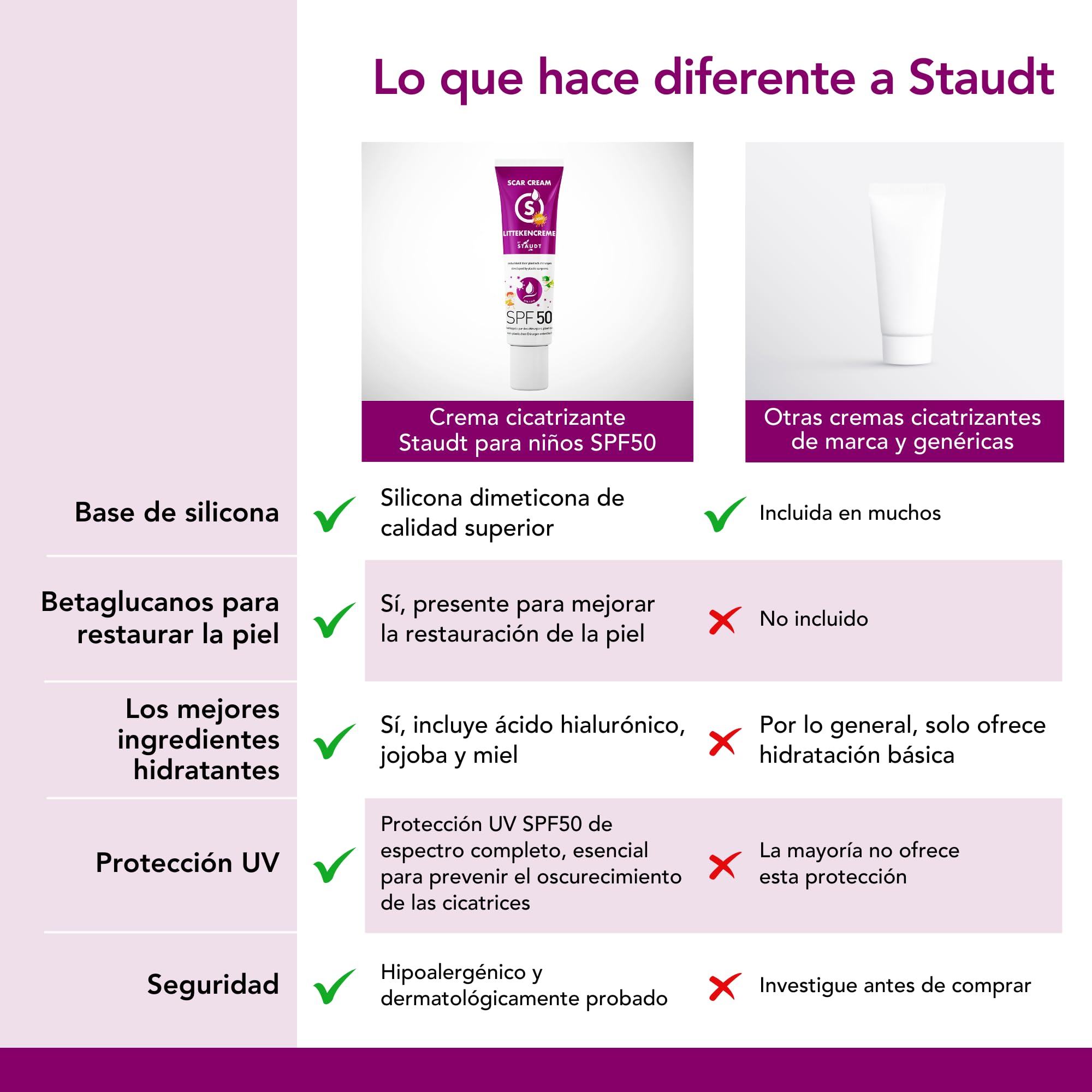 Crema Cicatrices Staudt Premium para Niños con Protección SPF50 - Gel de Silicona Pediátrico para Piel Sensible - Fórmula Hidratante con Alantoína y Aloe - Protección UV Confiable - 40ml