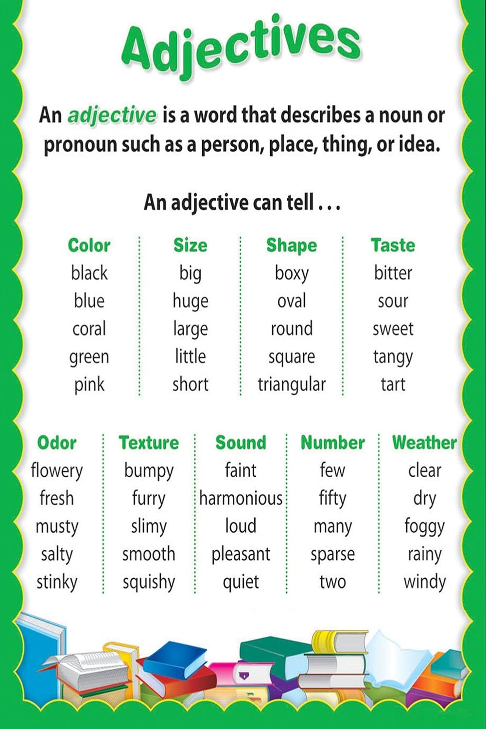 Amazon.com: DNOVING Poster Stylish Art Print Adjectives Chart Pattern ...