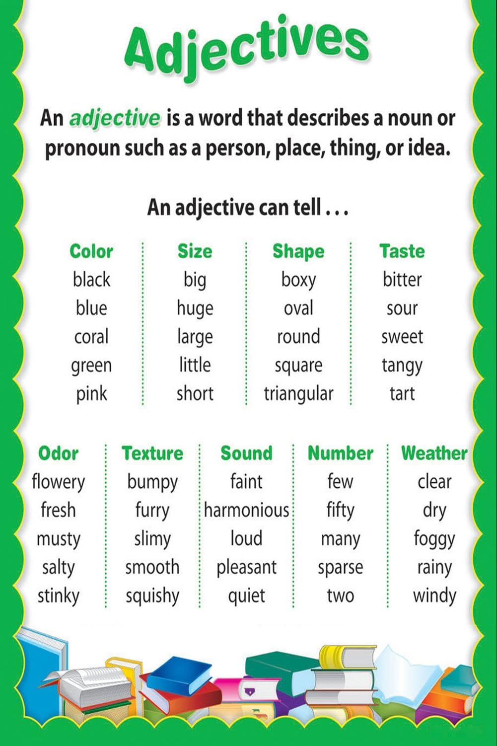 Poster Stylish Art Print Adjectives Chart Pattern Print Wall Decorative Wall Poster 20-Inch by 30-Inch