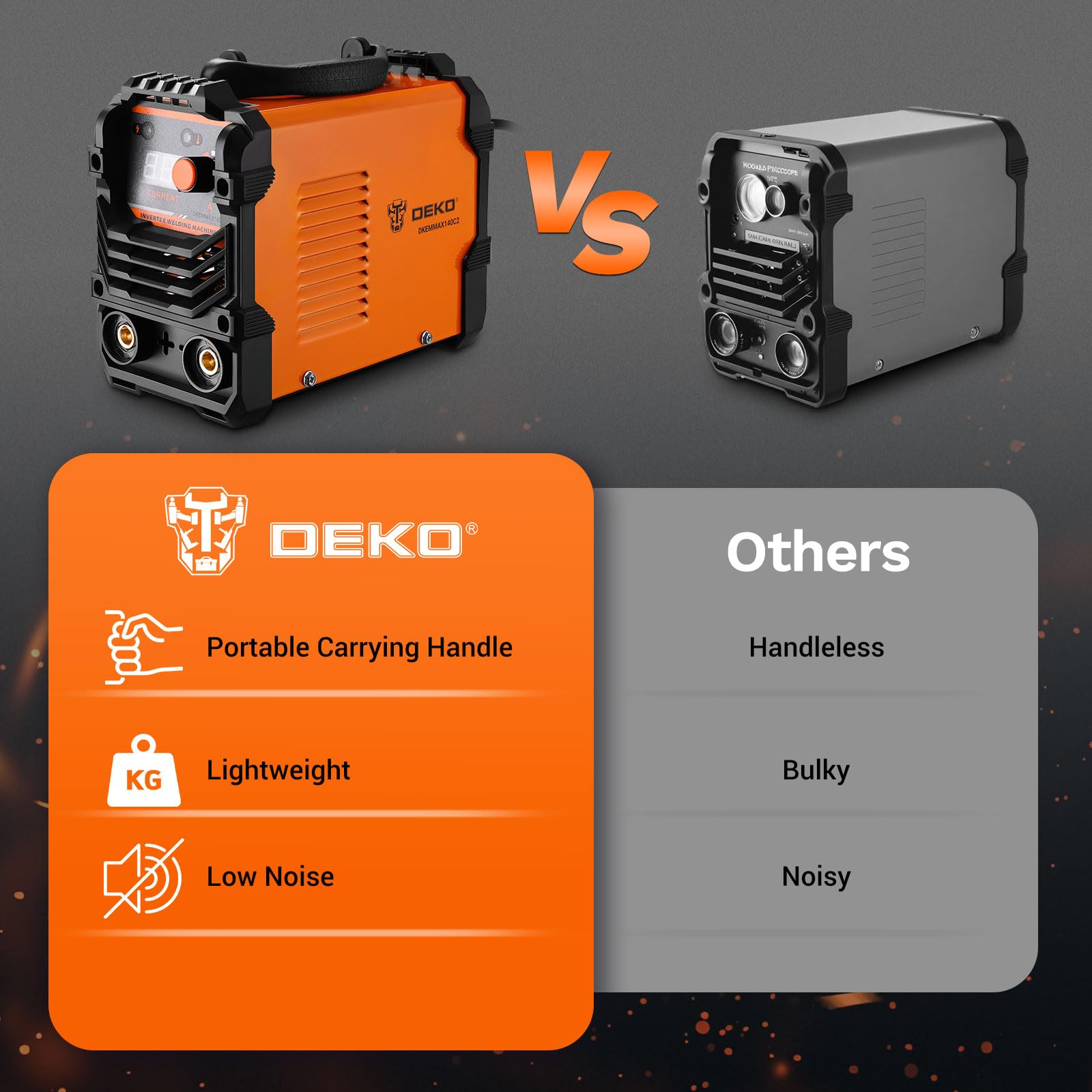 Elektroden Schweißgerät Mini Schweißgerät：DEKO 140A 220V MMA Inverter Schweissgerät für Home Repair, Metallschweißen,DIY,Tragbare Schweißgeräte für Schweißer