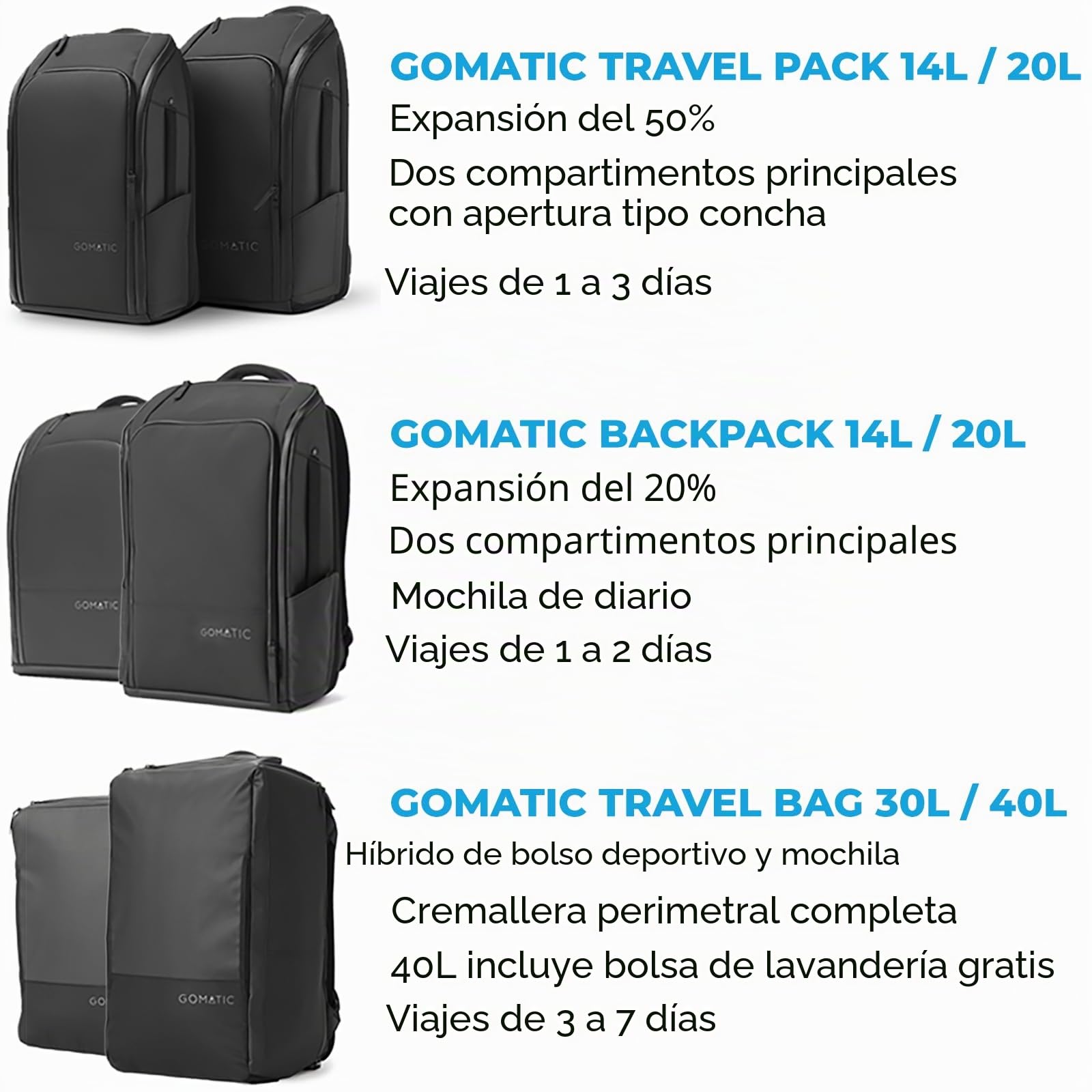 Gomatic Backpack 20-24 L | Mochila para Diario | Mochila de Viaje | Mochila para Portátil | Bolsa de Gimnasio | Equipaje de Mano | Material muy Resistente y Fuerte | Impermeable