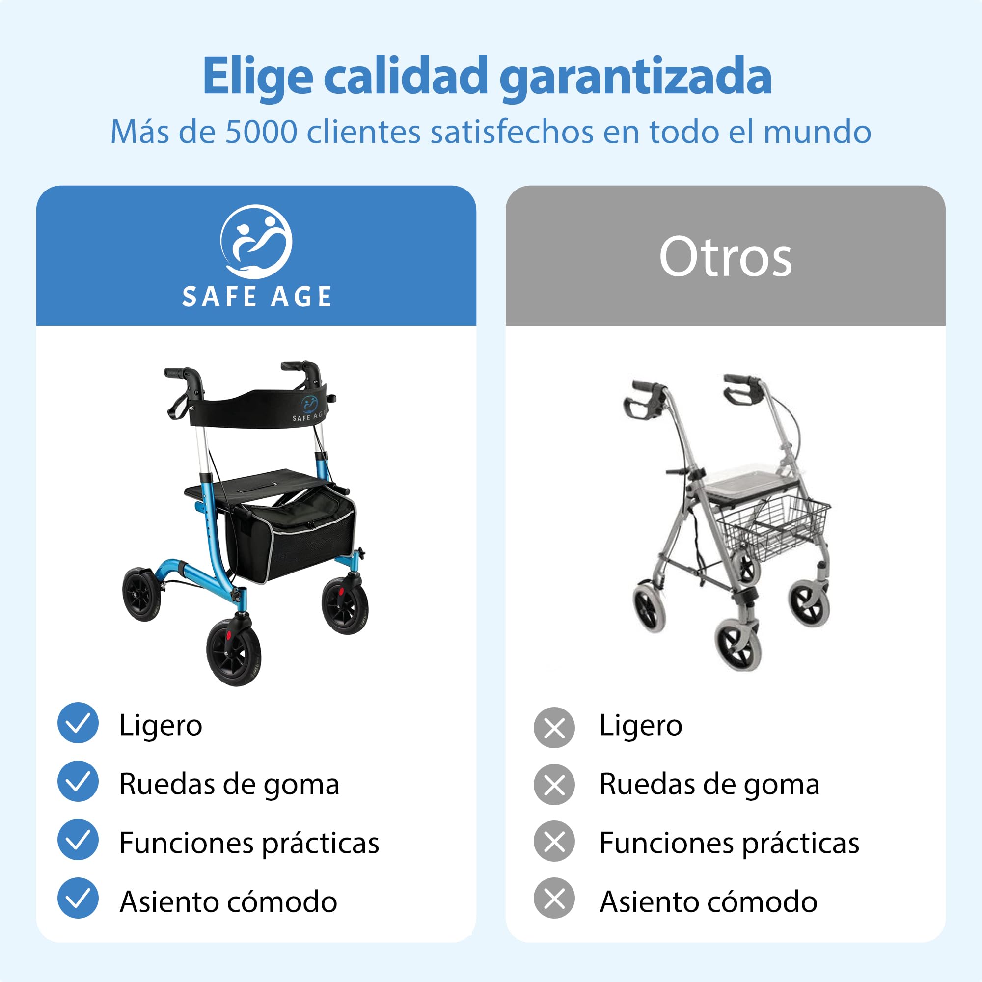 Safe Age Andador para Ancianos con Ruedas - Ligero y Plegable con Asiento para Interior y Exterior - con Respaldo y Soporte para Bastón